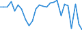 Währung: Millionen Einheiten der Landeswährung / ZB_Position: Kapitalbilanz; Direktinvestitionen / Sektor (ESVG 2010): Volkswirtschaft / Sektor (ESVG 2010): Volkswirtschaft / Bestand oder Fluss: Netto / Geopolitische Partnereinheit: Rest der Welt / Geopolitische Meldeeinheit: Kroatien