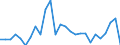 Währung: Millionen Einheiten der Landeswährung / ZB_Position: Kapitalbilanz; Direktinvestitionen / Sektor (ESVG 2010): Volkswirtschaft / Sektor (ESVG 2010): Volkswirtschaft / Bestand oder Fluss: Netto / Geopolitische Partnereinheit: Rest der Welt / Geopolitische Meldeeinheit: Italien