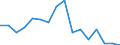 Currency: Million units of national currency / BOP_item: Financial account; direct investment / Sector (ESA 2010): Total economy / Sector (ESA 2010): Total economy / Stock or flow: Net / Geopolitical entity (partner): Rest of the world / Geopolitical entity (reporting): Cyprus