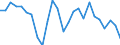 Währung: Millionen Einheiten der Landeswährung / ZB_Position: Kapitalbilanz; Direktinvestitionen / Sektor (ESVG 2010): Volkswirtschaft / Sektor (ESVG 2010): Volkswirtschaft / Bestand oder Fluss: Netto / Geopolitische Partnereinheit: Rest der Welt / Geopolitische Meldeeinheit: Lettland