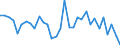 Währung: Millionen Einheiten der Landeswährung / ZB_Position: Kapitalbilanz; Direktinvestitionen / Sektor (ESVG 2010): Volkswirtschaft / Sektor (ESVG 2010): Volkswirtschaft / Bestand oder Fluss: Netto / Geopolitische Partnereinheit: Rest der Welt / Geopolitische Meldeeinheit: Litauen