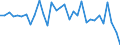 Währung: Millionen Einheiten der Landeswährung / ZB_Position: Kapitalbilanz; Direktinvestitionen / Sektor (ESVG 2010): Volkswirtschaft / Sektor (ESVG 2010): Volkswirtschaft / Bestand oder Fluss: Netto / Geopolitische Partnereinheit: Rest der Welt / Geopolitische Meldeeinheit: Ungarn