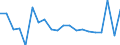 Currency: Million units of national currency / BOP_item: Financial account; direct investment / Sector (ESA 2010): Total economy / Sector (ESA 2010): Total economy / Stock or flow: Net / Geopolitical entity (partner): Rest of the world / Geopolitical entity (reporting): Malta