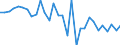 Currency: Million units of national currency / BOP_item: Financial account; direct investment / Sector (ESA 2010): Total economy / Sector (ESA 2010): Total economy / Stock or flow: Net / Geopolitical entity (partner): Rest of the world / Geopolitical entity (reporting): Portugal