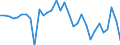 Währung: Millionen Einheiten der Landeswährung / ZB_Position: Kapitalbilanz; Direktinvestitionen / Sektor (ESVG 2010): Volkswirtschaft / Sektor (ESVG 2010): Volkswirtschaft / Bestand oder Fluss: Netto / Geopolitische Partnereinheit: Rest der Welt / Geopolitische Meldeeinheit: Slowenien