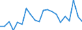 Currency: Million units of national currency / BOP_item: Financial account; direct investment / Sector (ESA 2010): Total economy / Sector (ESA 2010): Total economy / Stock or flow: Net / Geopolitical entity (partner): Rest of the world / Geopolitical entity (reporting): Slovakia