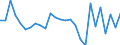 Währung: Millionen Einheiten der Landeswährung / ZB_Position: Kapitalbilanz; Direktinvestitionen / Sektor (ESVG 2010): Volkswirtschaft / Sektor (ESVG 2010): Volkswirtschaft / Bestand oder Fluss: Netto / Geopolitische Partnereinheit: Rest der Welt / Geopolitische Meldeeinheit: Finnland