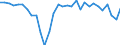 Currency: Million units of national currency / Balance of payments item: Financial account; direct investment / Sector (ESA 2010): Total economy / Counterpart sector (ESA 2010): Total economy / Stock or flow: Net / Geopolitical entity (partner): Rest of the world / Geopolitical entity (reporting): Bulgaria