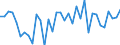Currency: Million units of national currency / Balance of payments item: Financial account; direct investment / Sector (ESA 2010): Total economy / Counterpart sector (ESA 2010): Total economy / Stock or flow: Net / Geopolitical entity (partner): Rest of the world / Geopolitical entity (reporting): Czechia