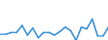 Currency: Million units of national currency / Balance of payments item: Financial account; direct investment / Sector (ESA 2010): Total economy / Counterpart sector (ESA 2010): Total economy / Stock or flow: Net / Geopolitical entity (partner): Rest of the world / Geopolitical entity (reporting): Denmark