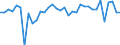 Currency: Million units of national currency / Balance of payments item: Financial account; direct investment / Sector (ESA 2010): Total economy / Counterpart sector (ESA 2010): Total economy / Stock or flow: Net / Geopolitical entity (partner): Rest of the world / Geopolitical entity (reporting): Germany