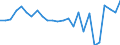 Currency: Million units of national currency / Balance of payments item: Financial account; direct investment / Sector (ESA 2010): Total economy / Counterpart sector (ESA 2010): Total economy / Stock or flow: Net / Geopolitical entity (partner): Rest of the world / Geopolitical entity (reporting): Ireland