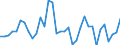 Currency: Million units of national currency / Balance of payments item: Financial account; direct investment / Sector (ESA 2010): Total economy / Counterpart sector (ESA 2010): Total economy / Stock or flow: Net / Geopolitical entity (partner): Rest of the world / Geopolitical entity (reporting): Spain