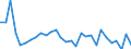 Currency: Million units of national currency / Balance of payments item: Financial account; direct investment / Sector (ESA 2010): Total economy / Counterpart sector (ESA 2010): Total economy / Stock or flow: Net / Geopolitical entity (partner): Rest of the world / Geopolitical entity (reporting): France