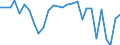 Currency: Million units of national currency / Balance of payments item: Financial account; direct investment / Sector (ESA 2010): Total economy / Counterpart sector (ESA 2010): Total economy / Stock or flow: Net / Geopolitical entity (partner): Rest of the world / Geopolitical entity (reporting): Croatia