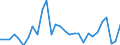 Currency: Million units of national currency / Balance of payments item: Financial account; direct investment / Sector (ESA 2010): Total economy / Counterpart sector (ESA 2010): Total economy / Stock or flow: Net / Geopolitical entity (partner): Rest of the world / Geopolitical entity (reporting): Italy
