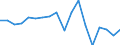 Currency: Million units of national currency / Balance of payments item: Financial account; direct investment / Sector (ESA 2010): Total economy / Counterpart sector (ESA 2010): Total economy / Stock or flow: Net / Geopolitical entity (partner): Rest of the world / Geopolitical entity (reporting): Cyprus