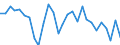 Currency: Million units of national currency / Balance of payments item: Financial account; direct investment / Sector (ESA 2010): Total economy / Counterpart sector (ESA 2010): Total economy / Stock or flow: Net / Geopolitical entity (partner): Rest of the world / Geopolitical entity (reporting): Latvia