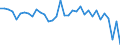 Currency: Million units of national currency / Balance of payments item: Financial account; direct investment / Sector (ESA 2010): Total economy / Counterpart sector (ESA 2010): Total economy / Stock or flow: Net / Geopolitical entity (partner): Rest of the world / Geopolitical entity (reporting): Lithuania