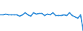 Currency: Million units of national currency / Balance of payments item: Financial account; direct investment / Sector (ESA 2010): Total economy / Counterpart sector (ESA 2010): Total economy / Stock or flow: Net / Geopolitical entity (partner): Rest of the world / Geopolitical entity (reporting): Hungary