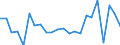 Currency: Million units of national currency / Balance of payments item: Financial account; direct investment / Sector (ESA 2010): Total economy / Counterpart sector (ESA 2010): Total economy / Stock or flow: Net / Geopolitical entity (partner): Rest of the world / Geopolitical entity (reporting): Malta