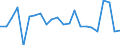 Currency: Million units of national currency / Balance of payments item: Financial account; direct investment / Sector (ESA 2010): Total economy / Counterpart sector (ESA 2010): Total economy / Stock or flow: Net / Geopolitical entity (partner): Rest of the world / Geopolitical entity (reporting): Netherlands