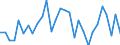 Currency: Million units of national currency / Balance of payments item: Financial account; direct investment / Sector (ESA 2010): Total economy / Counterpart sector (ESA 2010): Total economy / Stock or flow: Net / Geopolitical entity (partner): Rest of the world / Geopolitical entity (reporting): Austria