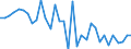 Currency: Million units of national currency / Balance of payments item: Financial account; direct investment / Sector (ESA 2010): Total economy / Counterpart sector (ESA 2010): Total economy / Stock or flow: Net / Geopolitical entity (partner): Rest of the world / Geopolitical entity (reporting): Portugal