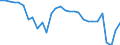 Currency: Million units of national currency / Balance of payments item: Financial account; direct investment / Sector (ESA 2010): Total economy / Counterpart sector (ESA 2010): Total economy / Stock or flow: Net / Geopolitical entity (partner): Rest of the world / Geopolitical entity (reporting): Romania