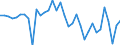 Currency: Million units of national currency / Balance of payments item: Financial account; direct investment / Sector (ESA 2010): Total economy / Counterpart sector (ESA 2010): Total economy / Stock or flow: Net / Geopolitical entity (partner): Rest of the world / Geopolitical entity (reporting): Slovenia