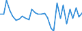 Currency: Million units of national currency / Balance of payments item: Financial account; direct investment / Sector (ESA 2010): Total economy / Counterpart sector (ESA 2010): Total economy / Stock or flow: Net / Geopolitical entity (partner): Rest of the world / Geopolitical entity (reporting): Finland