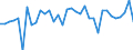 Currency: Million units of national currency / Balance of payments item: Financial account; direct investment / Sector (ESA 2010): Total economy / Counterpart sector (ESA 2010): Total economy / Stock or flow: Net / Geopolitical entity (partner): Rest of the world / Geopolitical entity (reporting): Sweden