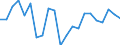 Währung: Millionen Einheiten der Landeswährung / ZB_Position: Kapitalbilanz; Wertpapieranlagen / Sektor (ESVG 2010): Volkswirtschaft / Sektor (ESVG 2010): Volkswirtschaft / Bestand oder Fluss: Netto / Geopolitische Partnereinheit: Rest der Welt / Geopolitische Meldeeinheit: Belgien