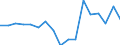 Währung: Millionen Einheiten der Landeswährung / ZB_Position: Kapitalbilanz; Wertpapieranlagen / Sektor (ESVG 2010): Volkswirtschaft / Sektor (ESVG 2010): Volkswirtschaft / Bestand oder Fluss: Netto / Geopolitische Partnereinheit: Rest der Welt / Geopolitische Meldeeinheit: Bulgarien