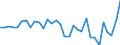 Currency: Million units of national currency / BOP_item: Financial account; portfolio investment / Sector (ESA 2010): Total economy / Sector (ESA 2010): Total economy / Stock or flow: Net / Geopolitical entity (partner): Rest of the world / Geopolitical entity (reporting): Czechia