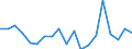 Währung: Millionen Einheiten der Landeswährung / ZB_Position: Kapitalbilanz; Wertpapieranlagen / Sektor (ESVG 2010): Volkswirtschaft / Sektor (ESVG 2010): Volkswirtschaft / Bestand oder Fluss: Netto / Geopolitische Partnereinheit: Rest der Welt / Geopolitische Meldeeinheit: Dänemark