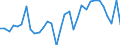 Währung: Millionen Einheiten der Landeswährung / ZB_Position: Kapitalbilanz; Wertpapieranlagen / Sektor (ESVG 2010): Volkswirtschaft / Sektor (ESVG 2010): Volkswirtschaft / Bestand oder Fluss: Netto / Geopolitische Partnereinheit: Rest der Welt / Geopolitische Meldeeinheit: Deutschland