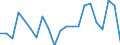 Währung: Millionen Einheiten der Landeswährung / ZB_Position: Kapitalbilanz; Wertpapieranlagen / Sektor (ESVG 2010): Volkswirtschaft / Sektor (ESVG 2010): Volkswirtschaft / Bestand oder Fluss: Netto / Geopolitische Partnereinheit: Rest der Welt / Geopolitische Meldeeinheit: Estland