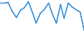 Währung: Millionen Einheiten der Landeswährung / ZB_Position: Kapitalbilanz; Wertpapieranlagen / Sektor (ESVG 2010): Volkswirtschaft / Sektor (ESVG 2010): Volkswirtschaft / Bestand oder Fluss: Netto / Geopolitische Partnereinheit: Rest der Welt / Geopolitische Meldeeinheit: Irland