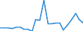 Währung: Millionen Einheiten der Landeswährung / ZB_Position: Kapitalbilanz; Wertpapieranlagen / Sektor (ESVG 2010): Volkswirtschaft / Sektor (ESVG 2010): Volkswirtschaft / Bestand oder Fluss: Netto / Geopolitische Partnereinheit: Rest der Welt / Geopolitische Meldeeinheit: Griechenland