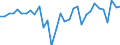 Währung: Millionen Einheiten der Landeswährung / ZB_Position: Kapitalbilanz; Wertpapieranlagen / Sektor (ESVG 2010): Volkswirtschaft / Sektor (ESVG 2010): Volkswirtschaft / Bestand oder Fluss: Netto / Geopolitische Partnereinheit: Rest der Welt / Geopolitische Meldeeinheit: Spanien