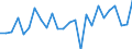 Currency: Million units of national currency / BOP_item: Financial account; portfolio investment / Sector (ESA 2010): Total economy / Sector (ESA 2010): Total economy / Stock or flow: Net / Geopolitical entity (partner): Rest of the world / Geopolitical entity (reporting): Croatia