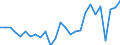 Währung: Millionen Einheiten der Landeswährung / ZB_Position: Kapitalbilanz; Wertpapieranlagen / Sektor (ESVG 2010): Volkswirtschaft / Sektor (ESVG 2010): Volkswirtschaft / Bestand oder Fluss: Netto / Geopolitische Partnereinheit: Rest der Welt / Geopolitische Meldeeinheit: Italien