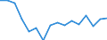 Währung: Millionen Einheiten der Landeswährung / ZB_Position: Kapitalbilanz; Wertpapieranlagen / Sektor (ESVG 2010): Volkswirtschaft / Sektor (ESVG 2010): Volkswirtschaft / Bestand oder Fluss: Netto / Geopolitische Partnereinheit: Rest der Welt / Geopolitische Meldeeinheit: Zypern