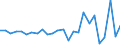 Währung: Millionen Einheiten der Landeswährung / ZB_Position: Kapitalbilanz; Wertpapieranlagen / Sektor (ESVG 2010): Volkswirtschaft / Sektor (ESVG 2010): Volkswirtschaft / Bestand oder Fluss: Netto / Geopolitische Partnereinheit: Rest der Welt / Geopolitische Meldeeinheit: Lettland