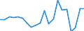 Währung: Millionen Einheiten der Landeswährung / ZB_Position: Kapitalbilanz; Wertpapieranlagen / Sektor (ESVG 2010): Volkswirtschaft / Sektor (ESVG 2010): Volkswirtschaft / Bestand oder Fluss: Netto / Geopolitische Partnereinheit: Rest der Welt / Geopolitische Meldeeinheit: Litauen