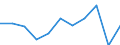 Currency: Million units of national currency / BOP_item: Financial account; portfolio investment / Sector (ESA 2010): Total economy / Sector (ESA 2010): Total economy / Stock or flow: Net / Geopolitical entity (partner): Rest of the world / Geopolitical entity (reporting): Luxembourg