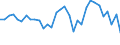 Währung: Millionen Einheiten der Landeswährung / ZB_Position: Kapitalbilanz; Wertpapieranlagen / Sektor (ESVG 2010): Volkswirtschaft / Sektor (ESVG 2010): Volkswirtschaft / Bestand oder Fluss: Netto / Geopolitische Partnereinheit: Rest der Welt / Geopolitische Meldeeinheit: Ungarn