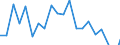 Währung: Millionen Einheiten der Landeswährung / ZB_Position: Kapitalbilanz; Wertpapieranlagen / Sektor (ESVG 2010): Volkswirtschaft / Sektor (ESVG 2010): Volkswirtschaft / Bestand oder Fluss: Netto / Geopolitische Partnereinheit: Rest der Welt / Geopolitische Meldeeinheit: Malta