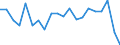 Währung: Millionen Einheiten der Landeswährung / ZB_Position: Kapitalbilanz; Wertpapieranlagen / Sektor (ESVG 2010): Volkswirtschaft / Sektor (ESVG 2010): Volkswirtschaft / Bestand oder Fluss: Netto / Geopolitische Partnereinheit: Rest der Welt / Geopolitische Meldeeinheit: Niederlande